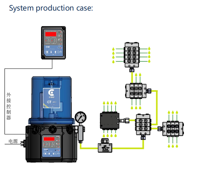 CISO Factory Good Price 24V/220V/380V automatic cnc machine lubrication pump For machinery