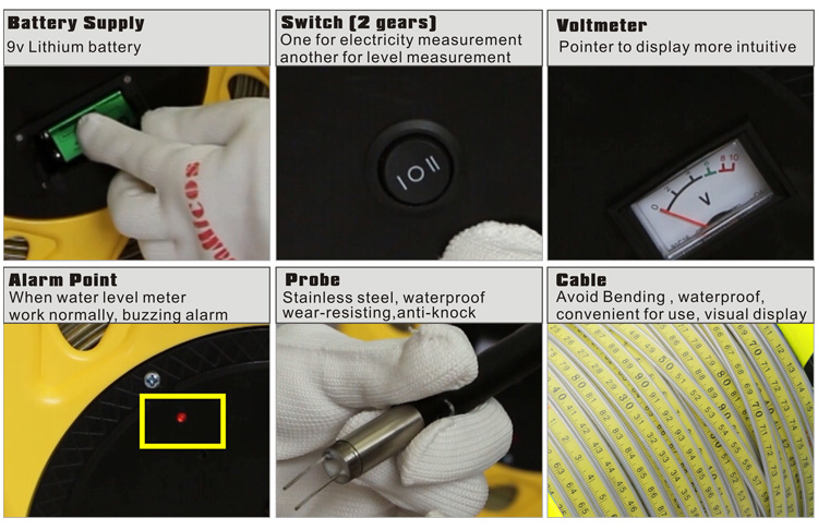 details of water level meter