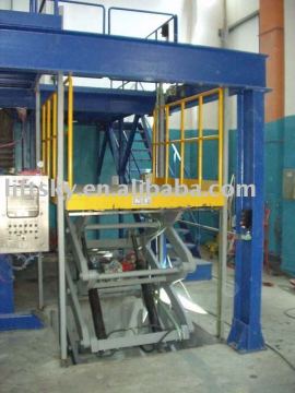 Explosion-Proof Lift platform