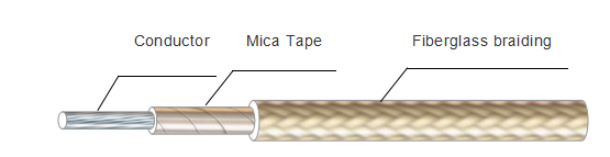 UL5360 Wire 8AWG