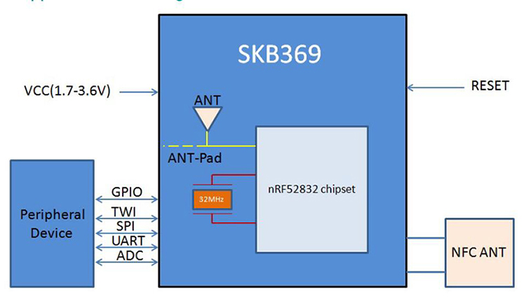 SKYLAB SKB369 Multi-protocol Bluetooth Module For Wireless Mesh Network Nordic nRF52832 Low Energy BLE Module