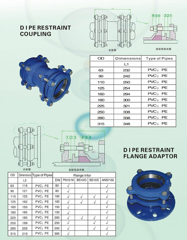 dn50 dn300 adapter flange pvc 500mm hdpe flange-adapter pipe fittings