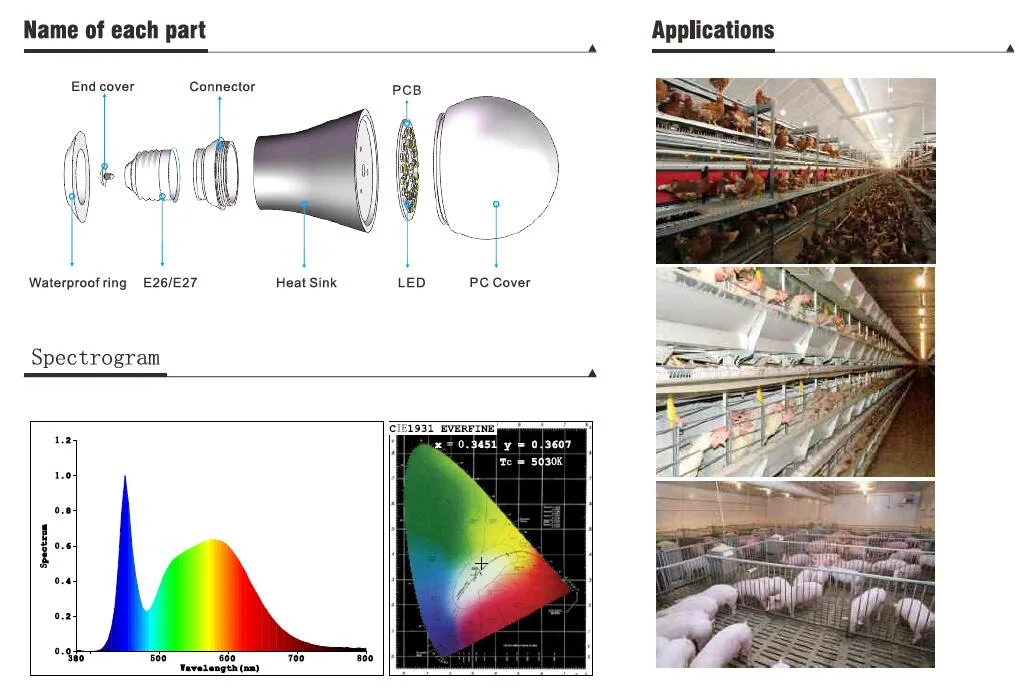 Unique Designing with 270 Degrees Lighting Distribution Poultry LED for Poultry Farm