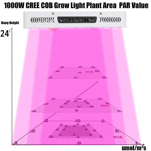 Stok AS 1000w COB Cree LED Grow Lamp