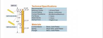 Pogo Pin Test Probe BIP114 Series for Battery Contact