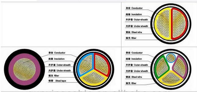 1kv Cable Structure