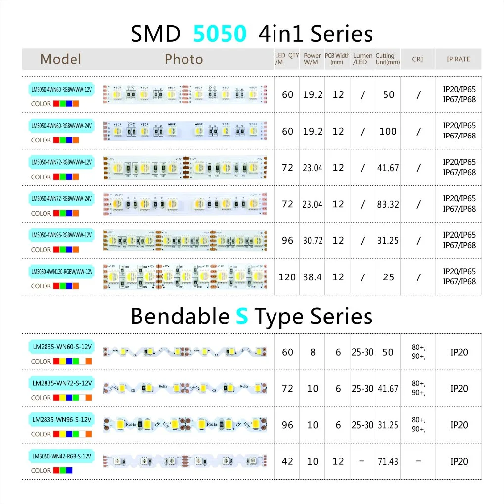 Hot sale LED strips SMD 2835 12V S 60d