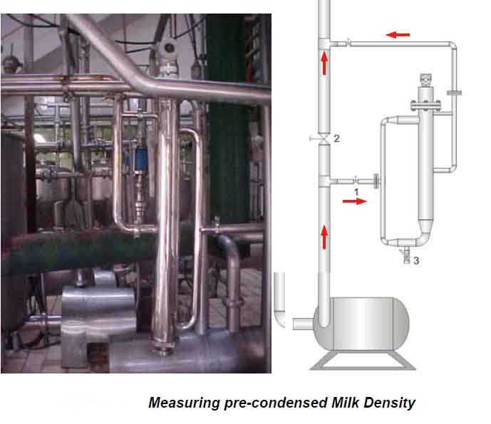 Online Density Meter Used In Measure Ore Pulp Density With Low Reasonable Price Made In China