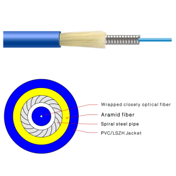 spiral om4 multimode fiber optic mode cable cost