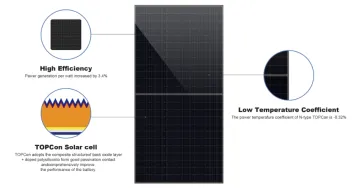 Rotterdan Warehouse All black 410W 430W solar panel