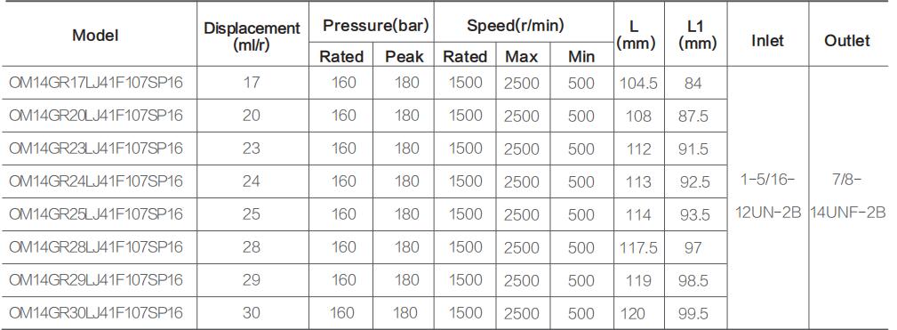 OM14GR**LJ41F107SP16 specifications