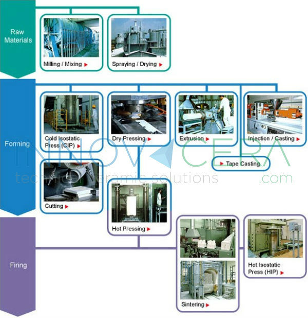 industrial ceramic process 1.jpg