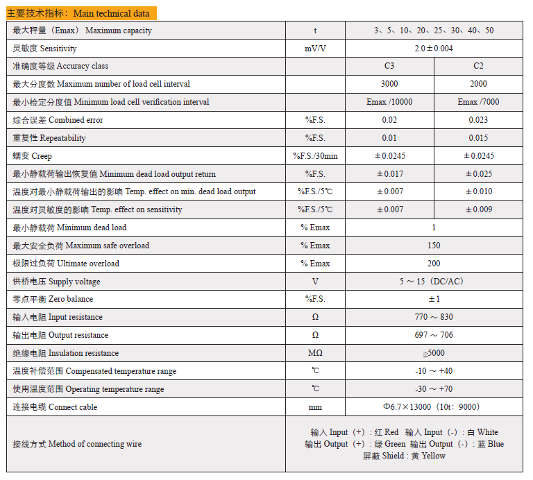 Techncial Data Of Bm Ls