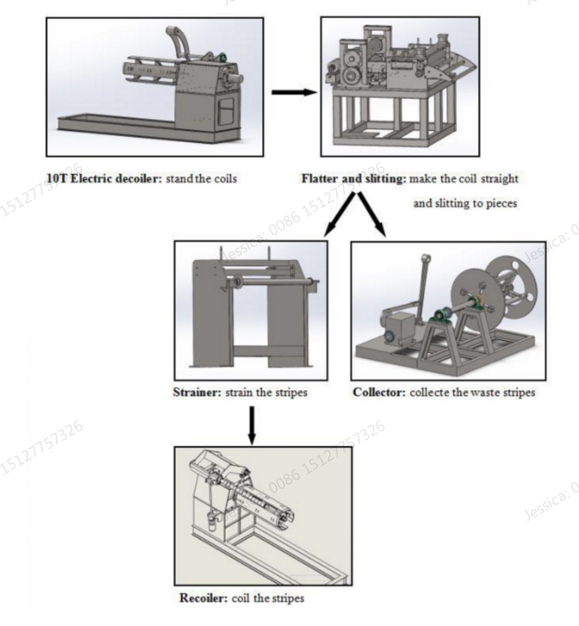 Uncoiling slitting cutting collecting line uncoil slit recoil steel machine