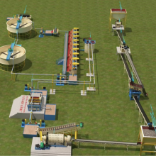 High Efficiency Feldspar Mineral Beneficiation Processing Equipment - Hot Sale Feldspar Processing Plant