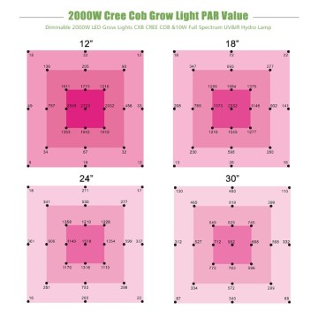 高照明2000ワットLed Growライト