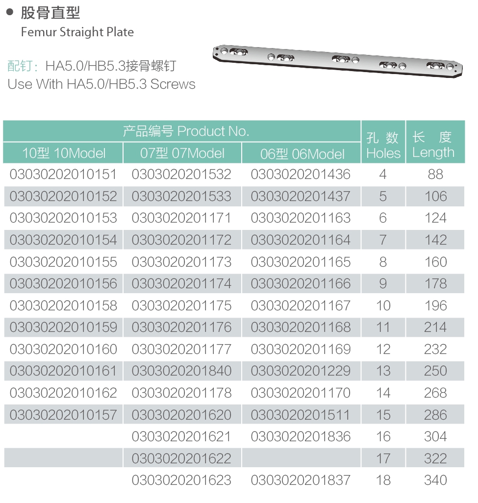Piring lurus 31femur 31femur straight plate