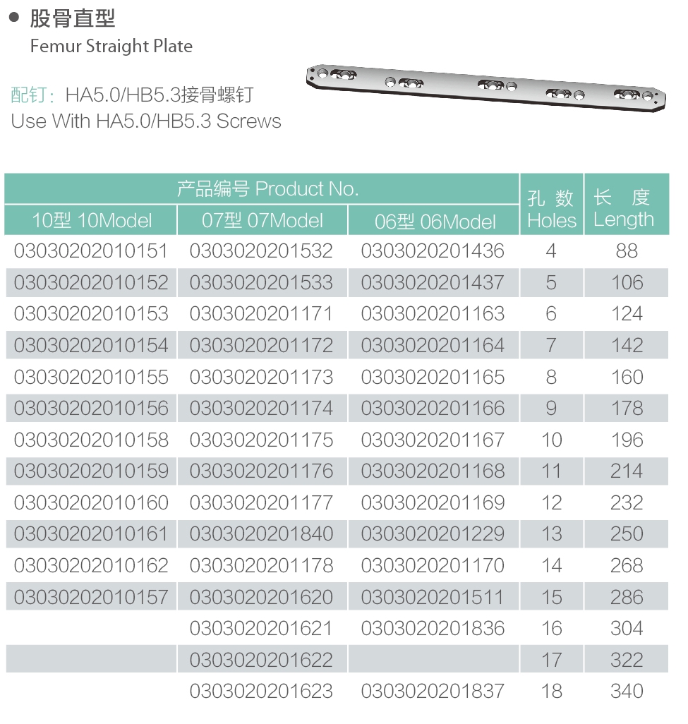 31femur straight plate