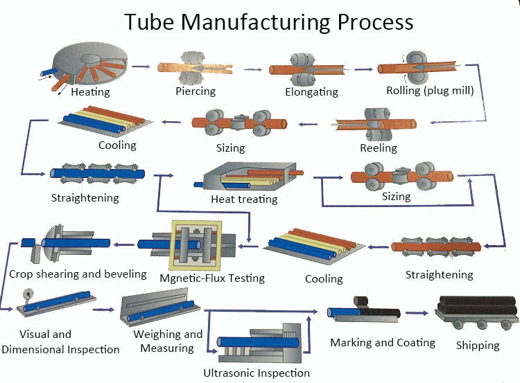 Steel Pipe Seamless