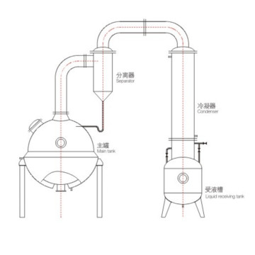 Bộ tập trung cứu trợ chân không hình cầu