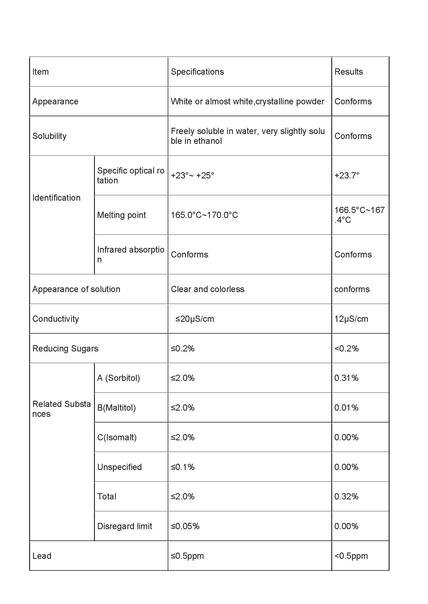 Mannitol Powder