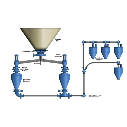 Konveyor Max Pot Pneumatik Pneumatik Padat