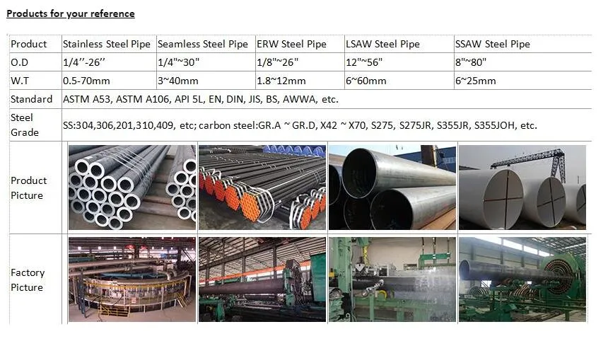 Carbon/Stainless Steel Cast Forged Iron Pipe Fitting Price ASTM A234