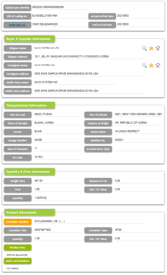 SPRING BALANCER US Import Trade Δεδομένα