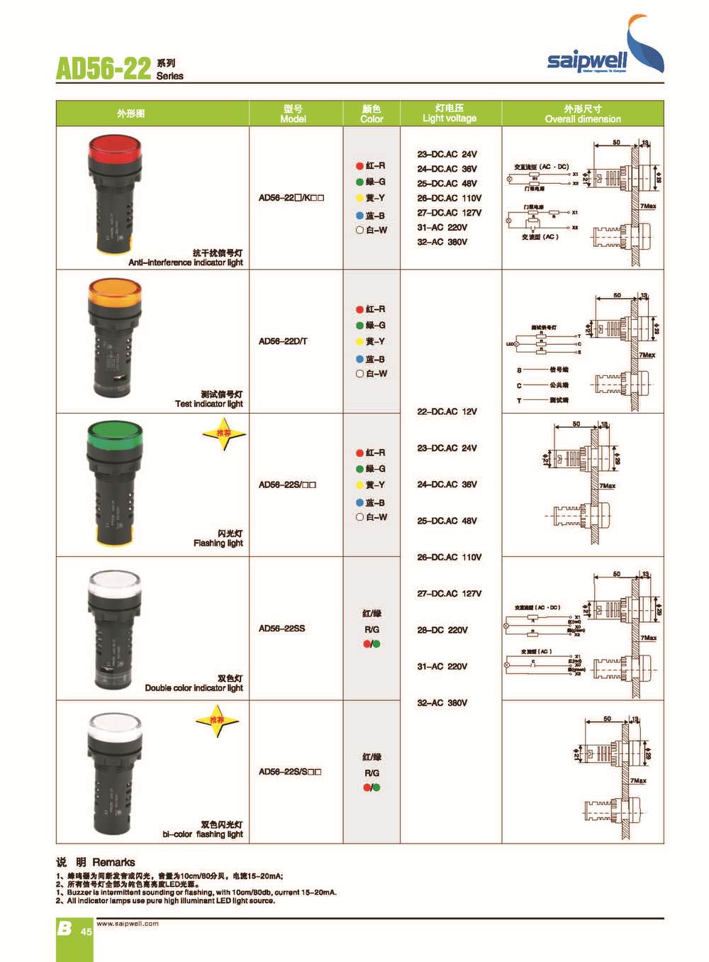 SAIP/SAIPWELL AC 220V CE Approved Electrical LED Test Indicator Light