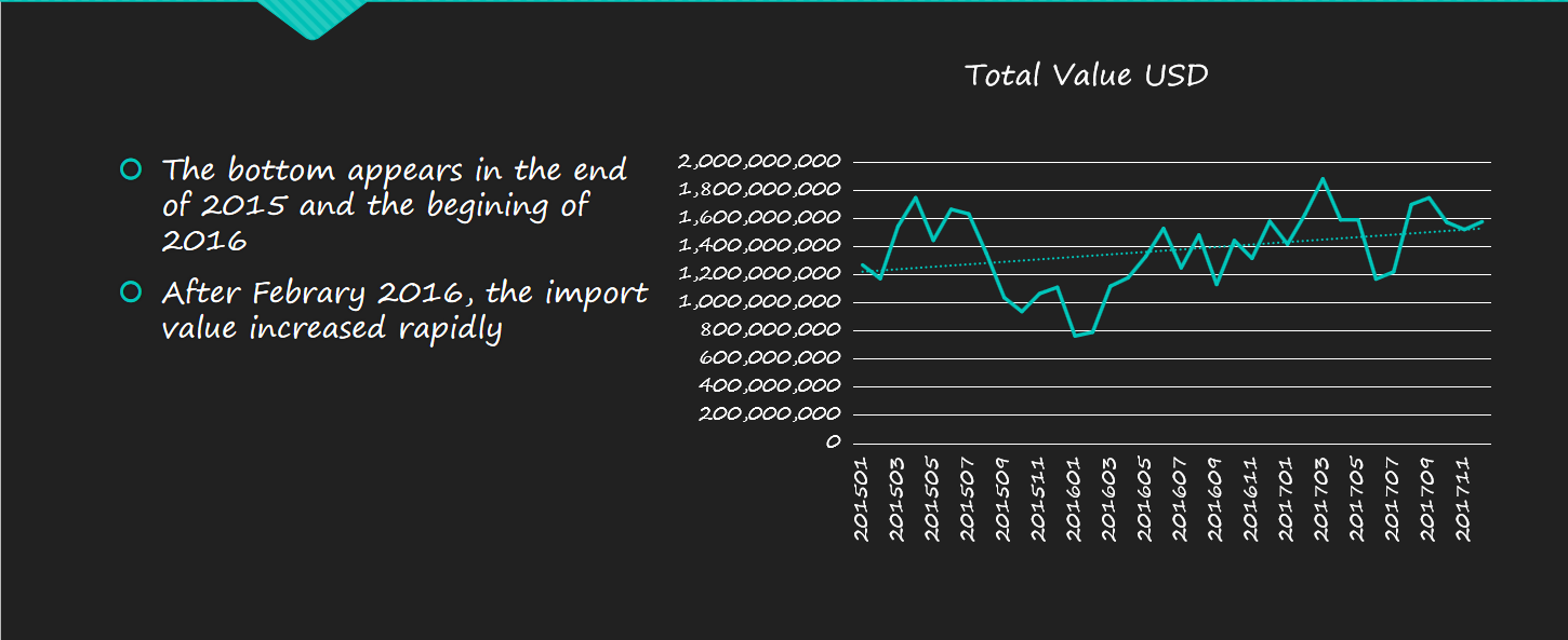 India Import Customs Data