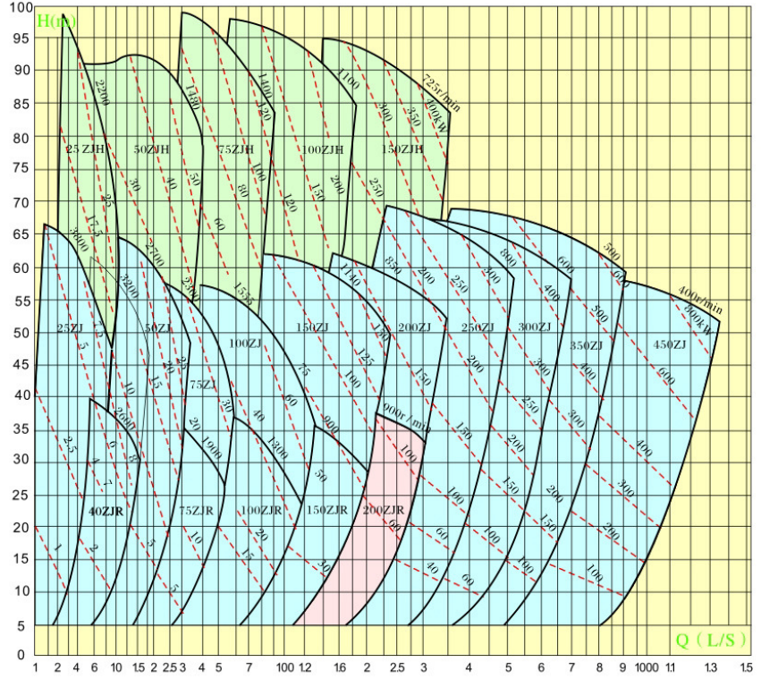 Zj Pump Curve