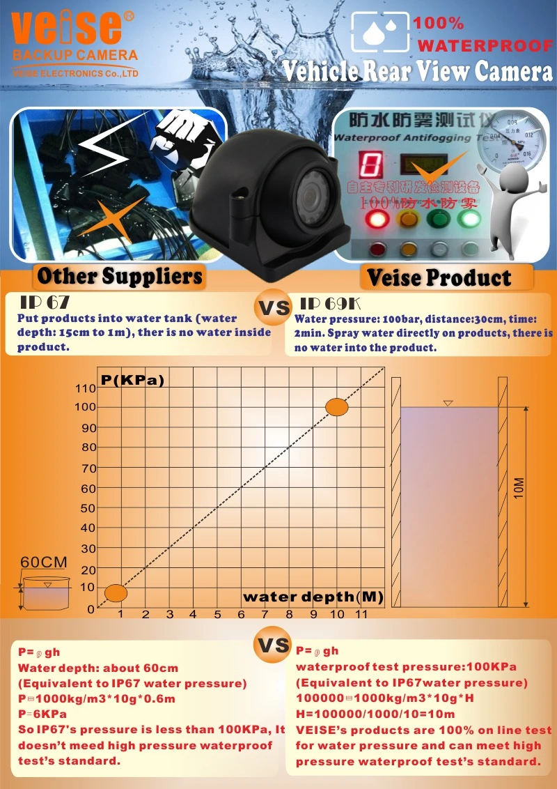 Side View Cameras Model Df-8033