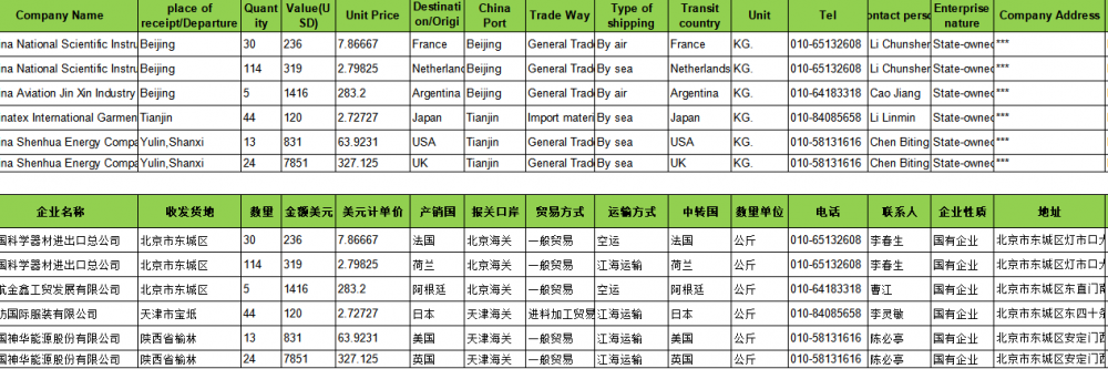 CH import data for plastic data