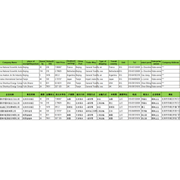 CH Importar datos para datos plásticos