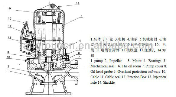 40hp Electric float switch submersible water pump