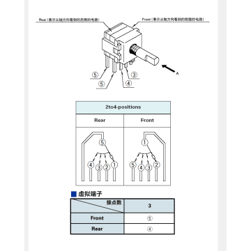 SRBM series Rotary switch