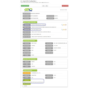 Fertilizer USA Import Data Sample