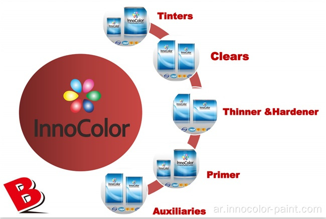 آلة خلط Innocolor لطلاء إعادة صقل السيارات