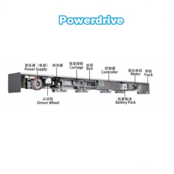 Powerdrive system automatic sliding door operator
