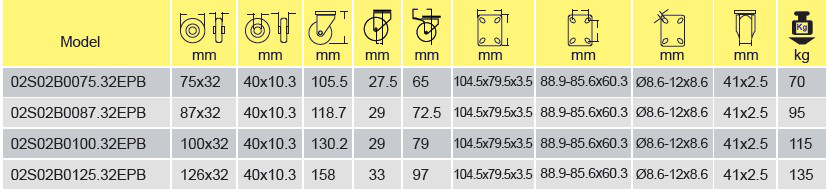 Parâmetros de 02S02B0075.32EPB Parameters Of 02S02B0075.32EPB
