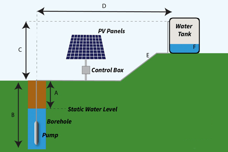 Head 200 Meter Solar Powered Well Submersible Pump 3 Inch Irrigation Water Pump