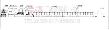 Highway guardrail crash barrier roll forming machine