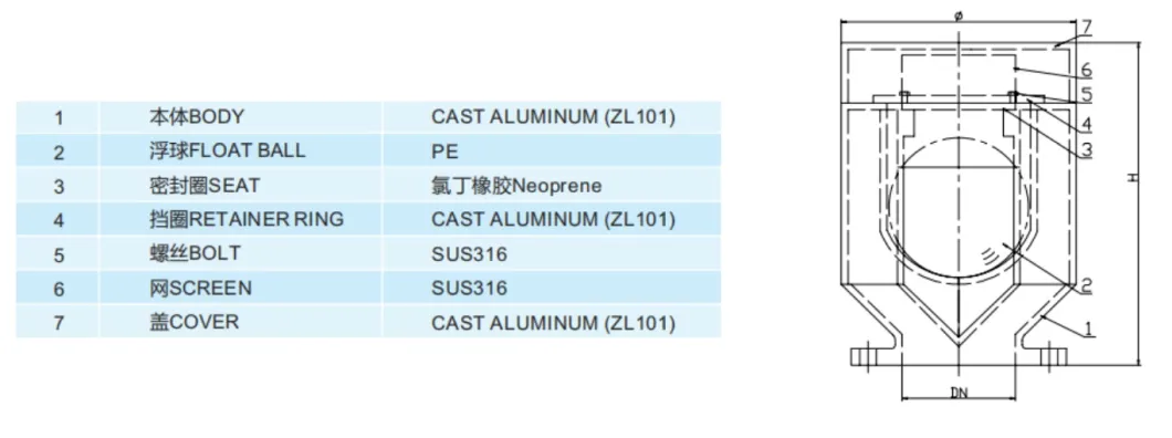 DIN Non-Corroding Aluminum Marine Air Vent Pipe Head Price