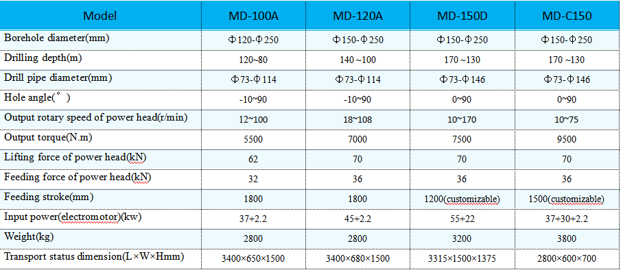 Md 150d Cs