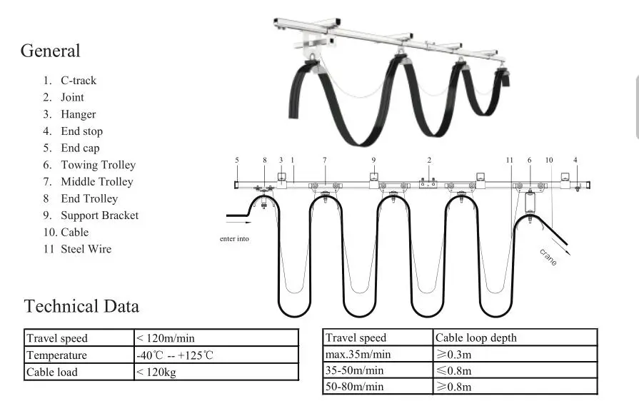 C Rail/Track Festoon, Crane Festoon System