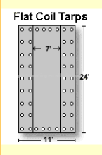 flat coil tarp /steel tarp truck cover / 18oz tarp