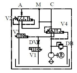 Power Unit for Dock Leveler