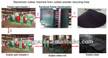 Tire Recycling machine for rubber sheet /tire Rubber Recycle Machine/Tire Reclaimed Rubber Machine