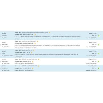 USA Blood Pressure Monitor Import Data