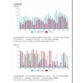 IoT Energy Magagement System